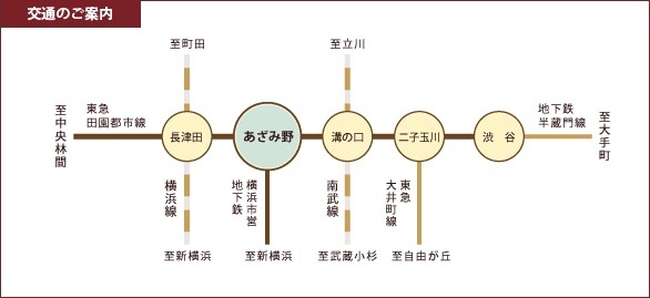 交通のご案内